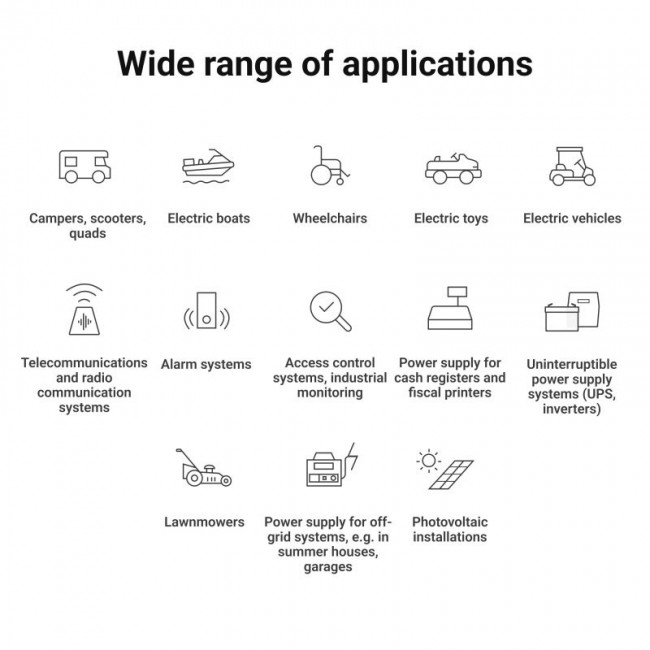 Green Cell LFPGC12V10AH UPS battery Lithium Iron Phosphate (LiFePO4) 12.8 V 10 Ah Green Cell LFPGC12V10AH UPS battery Lithium Iron Phosphate (LiFePO4) 12.8 V 10 Ah