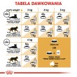 Royal Canin Persian cats dry food 4 kg Adult Maize, Poultry