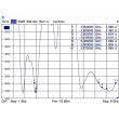 DeLOCK 88913 network antenna Omni-directional antenna RP-SMA 7 dBi