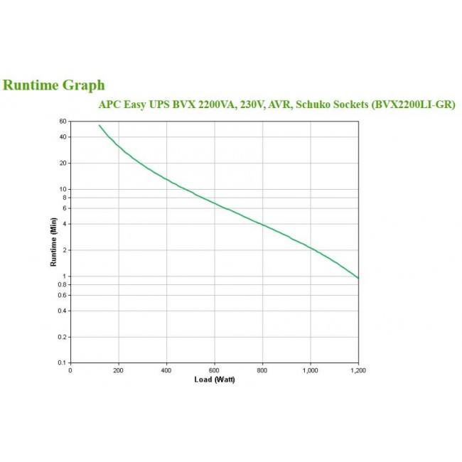 UPS APC BVX2200LI-GR UPS APC BVX2200LI-GR