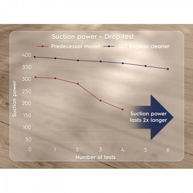 Product EL31C2OG