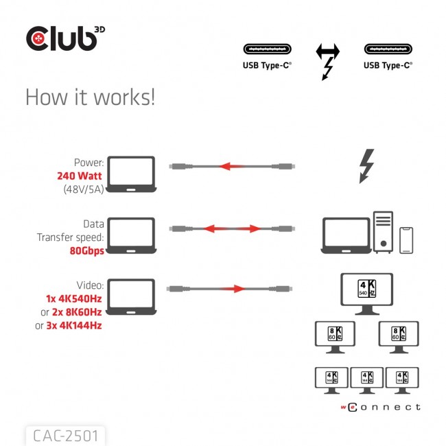 CLUB3D Thunderbolt 5 Certified 8K240Hz Data 80/120 Gbps EPR 240 Watt Cable M/M 1m / 3.28ft
