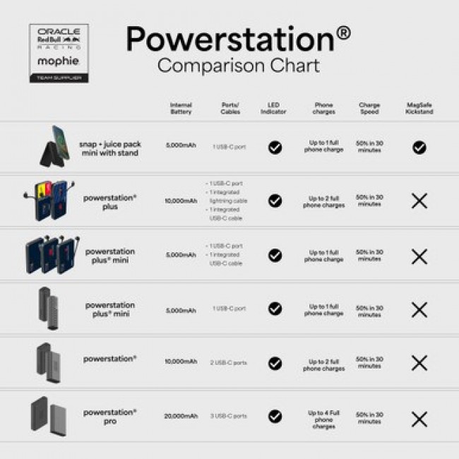 Mophie Powerstation Plus 10K Red Bull power bank