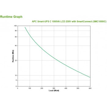 APC Smart-UPS C, Line Interactive, 1000VA, Tower, 230V, 8x IEC C13 outlets, SmartConnect port, USB and Serial communication, AVR, Graphic LCD