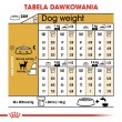 ROYAL CANIN BHN Chihuahua Adult dry dog food - 1.5 kg