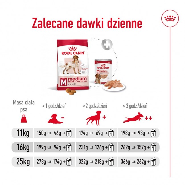 ROYAL CANIN Adult Medium - dry dog food - 4kg