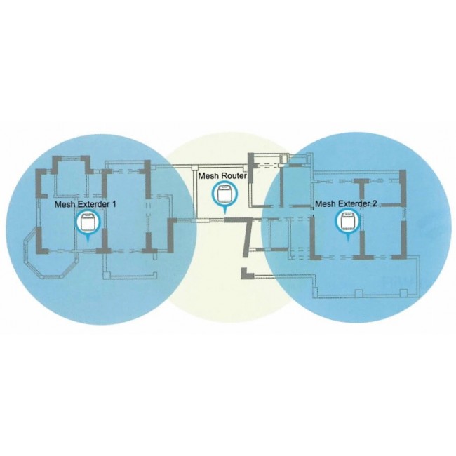 Extralink Mesh Point Dynamite C31 AC3000, MU-MIMO, Home WiFi Mesh System