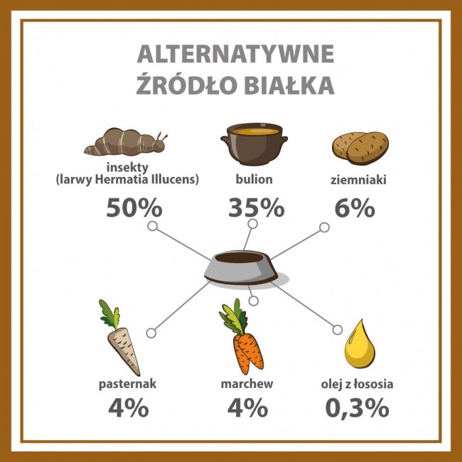 PUPIL Premium Insect - wet dog food - 400g