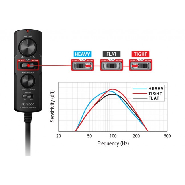 Kenwood Electronics KSC-PSW7EQ car subwoofer Pre-loaded subwoofer 160 W