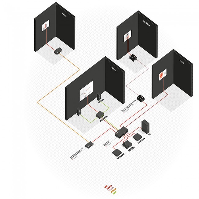 Lindy 300m Fibre Optic HDMI 18G & IR Extender Lindy 300m Fibre Optic HDMI 18G & IR Extender