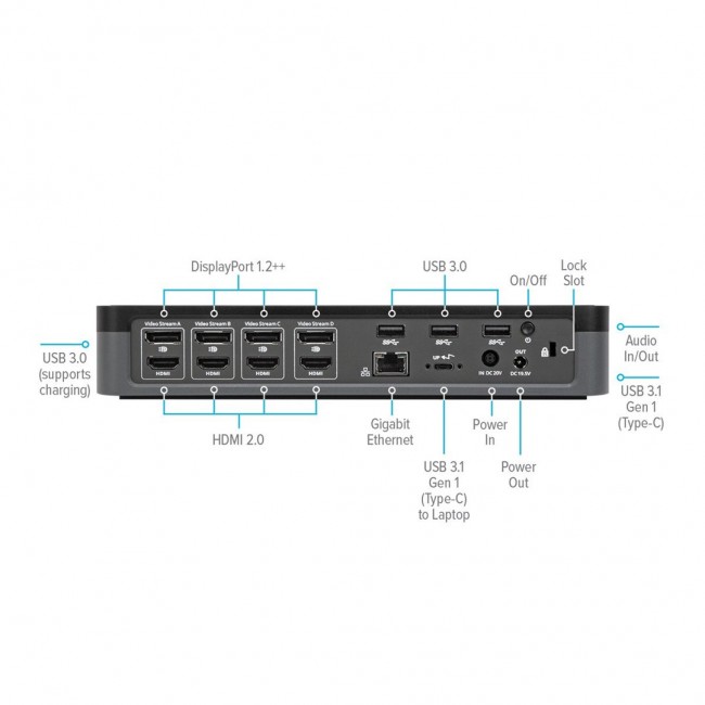 Targus DOCK570EUZ laptop dock/port replicator Wired Black Targus DOCK570EUZ laptop dock/port replicator Wired Black