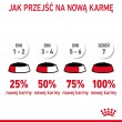 ROYAL CANIN Urinary Care in Gravy 12x85g