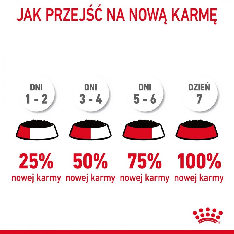 ROYAL CANIN Urinary Care in Gravy 12x85g