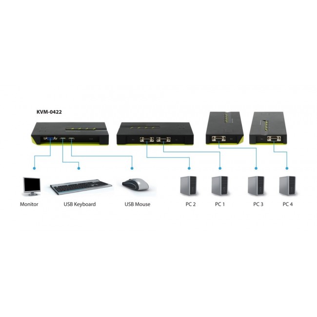 LevelOne 4-Port USB VGA KVM Switch