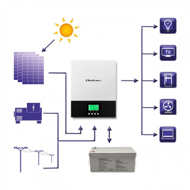 Qoltec 53875 Hybrid Solar Inverter Off-Grid 1.5KW | 80A | MPPT | Sinus