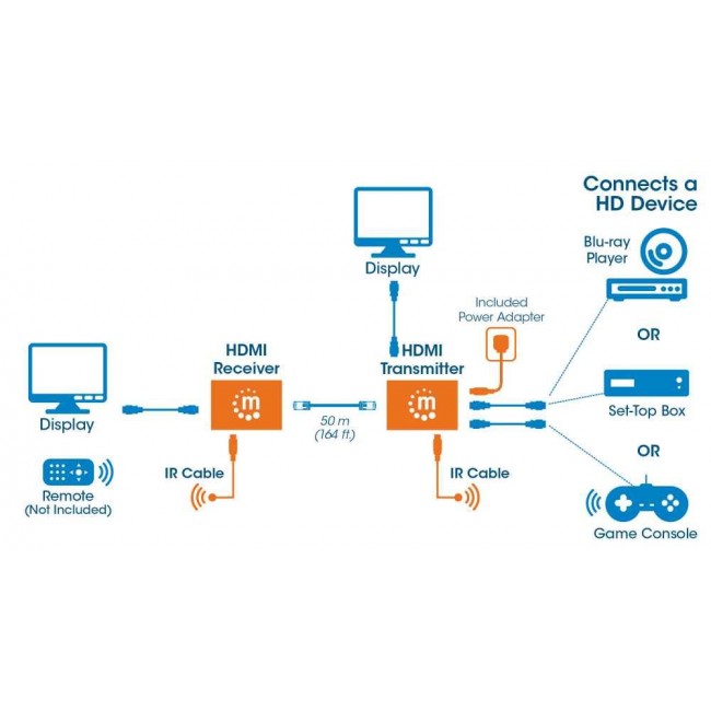 Manhattan HDMI 1080p over Ethernet Extender Kit, Up to 50m with Single Cat6 Cable, Tx & Rx Modules, IR Support, Three Year Warranty Manhattan HDMI 1080p over Ethernet Extender Kit, Up to 50m with Single Cat6 Cable, Tx & Rx Modules, IR Support, Three Year Warranty