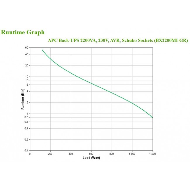 APC Back-UPS, 2200VA, Tower, 230V, 4x CEE 7/7 Schuko outlets, AVR APC Back-UPS, 2200VA, Tower, 230V, 4x CEE 7/7 Schuko outlets, AVR