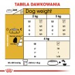 ROYAL CANIN Maltese Adult - dry dog food - 1,5 kg