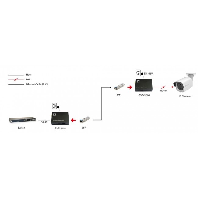 LevelOne RJ45 to SFP Gigabit Media Converter, 802.3bt 90W PoE PSE