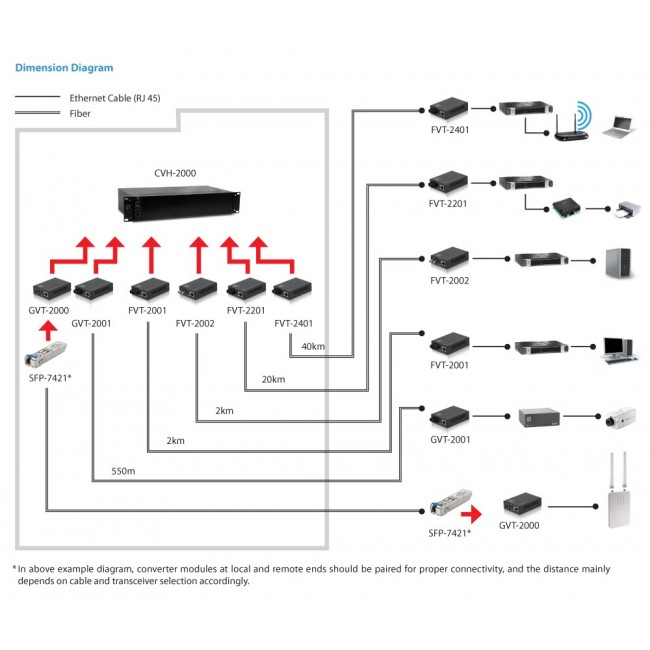 LevelOne RJ45 to SC Gigabit Media Converter, Multi-Mode Fiber, 550m