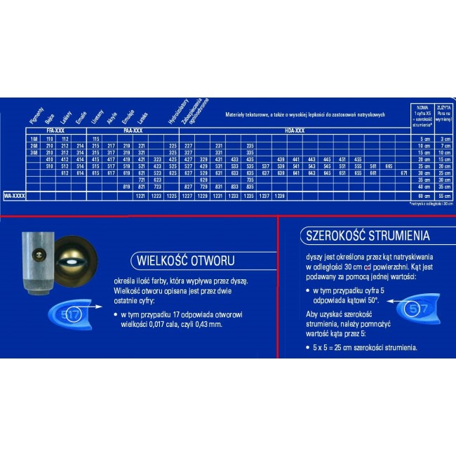 GRACO DYSZA BUDOWLANA BLUE PAA517