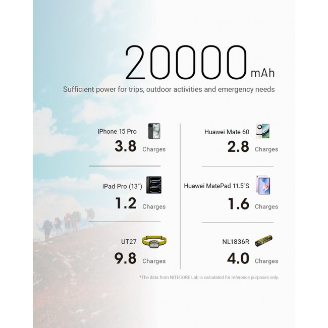 POWER BANK 20000MAH/NB20000 GEN3 NITECORE