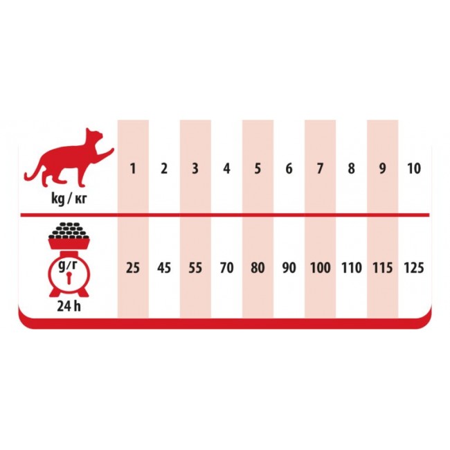 PREVITAL Cat Food Adult with Beef - Dry Cat Food - 1.4 kg PREVITAL Cat Food Adult with Beef - Dry Cat Food - 1.4 kg