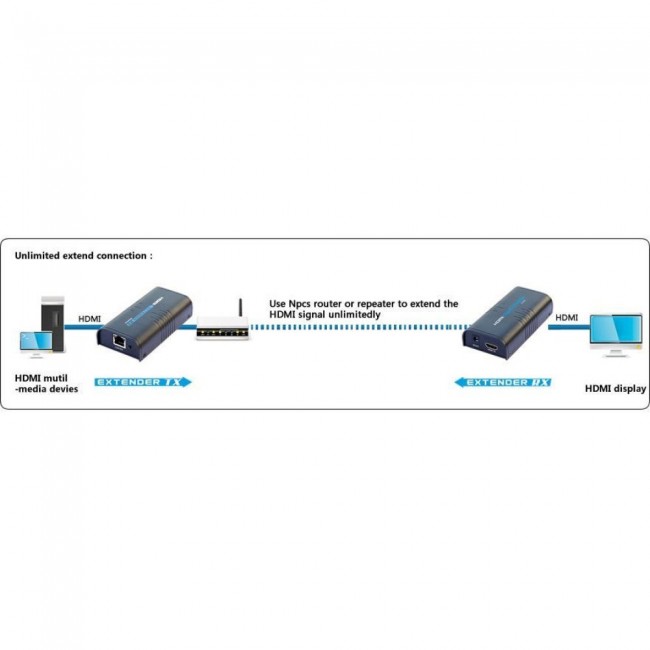 Techly Amplifier / Splitter HDMI Over IP Network IDATA EXTIP-373 Techly Amplifier / Splitter HDMI Over IP Network IDATA EXTIP-373
