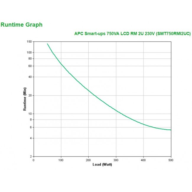 APC Smart-UPS 750VA LCD RM - UPS - 500