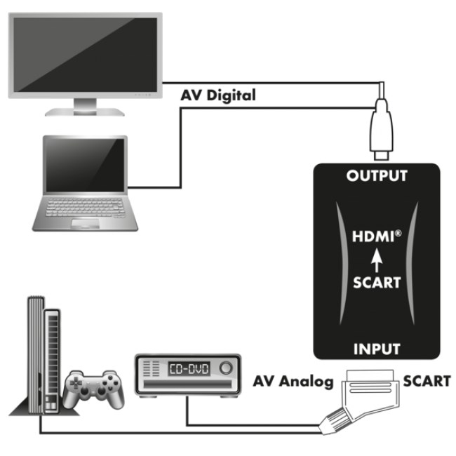 Schwaiger HDMSCA01 533 video signal converter 1920 x 1080 pixels