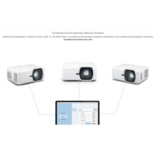 Viewsonic LSD401HD data projector Standard throw projector 4000 ANSI lumens DLP 1080p (1920x1080) White Viewsonic LSD401HD data projector Standard throw projector 4000 ANSI lumens DLP 1080p (1920x1080) White