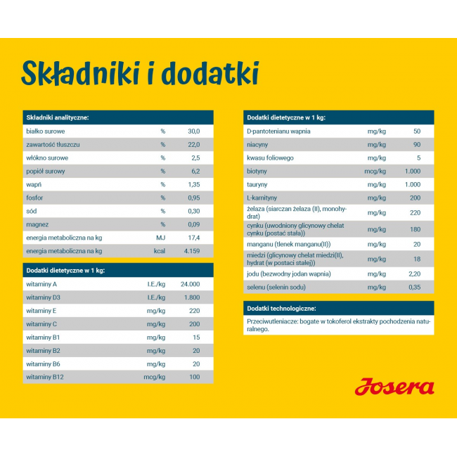 JOSERA Family Plus Puppy - dry dog food - 12,5kg