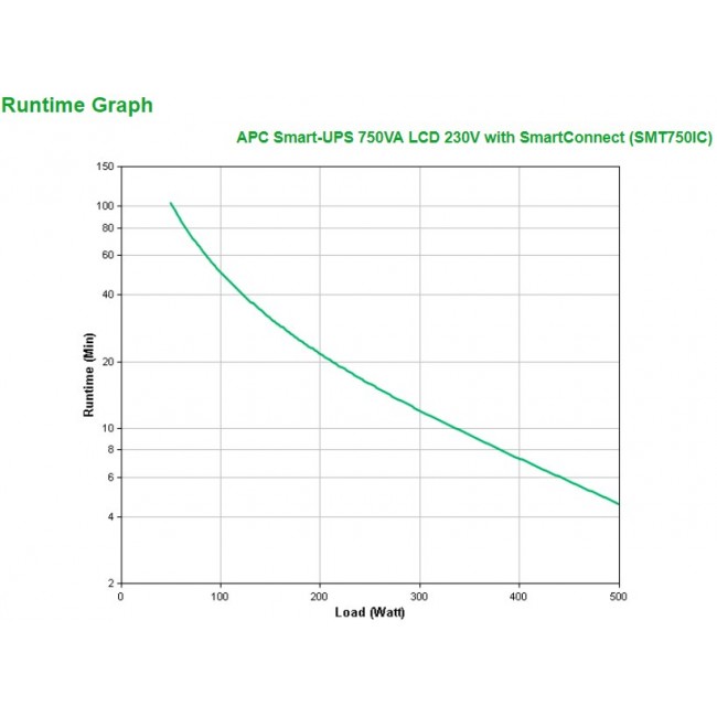 APC Smart-UPS SMT750IC - UPS - 500 Wat