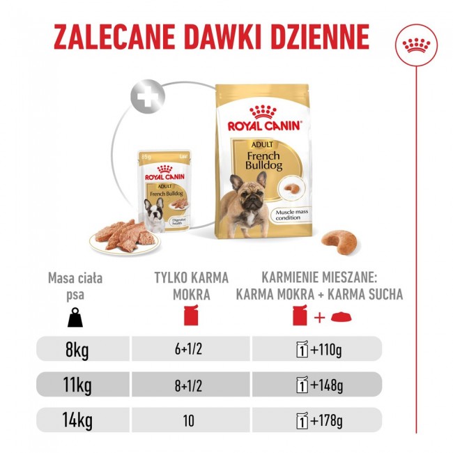 ROYAL CANIN French Bulldog Adult Digestive health Loaf Box - wet dog food - 12x85g