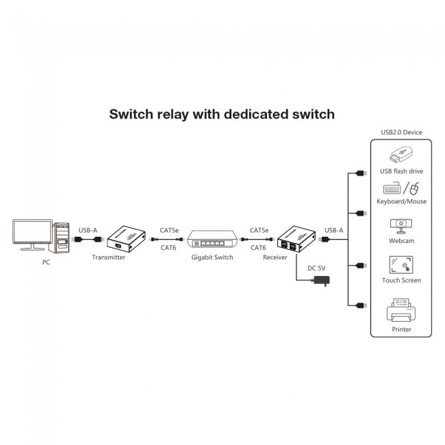 Techly IUSB-EXTEND1504P AV extender AV transmitter & receiver Black