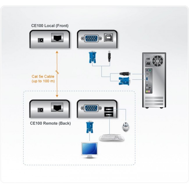 ATEN MINI USB VGA KVM Extender (100m)