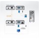 ATEN MINI USB VGA KVM Extender (100m)