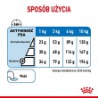 Royal Canin CCN MINI LIGHT WEIGHT CARE - dry food for adult dogs - 3kg