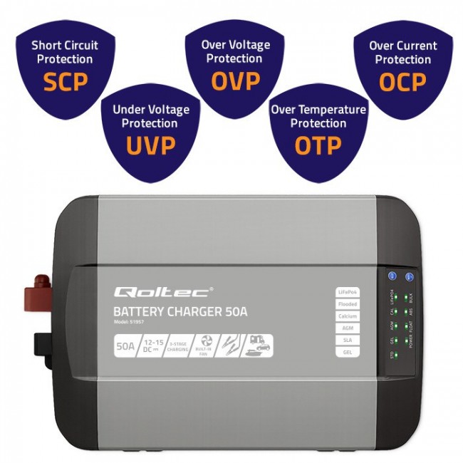 Qoltec Intelligent Professional Monolith Battery Charger for LiFePO4 AGM GEL SLA batteries | 50A | 12V