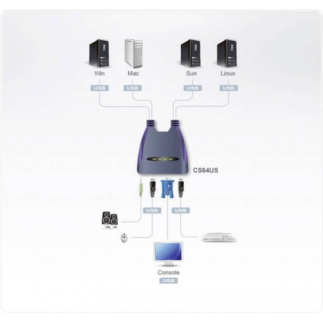 ATEN CS64US not categorized