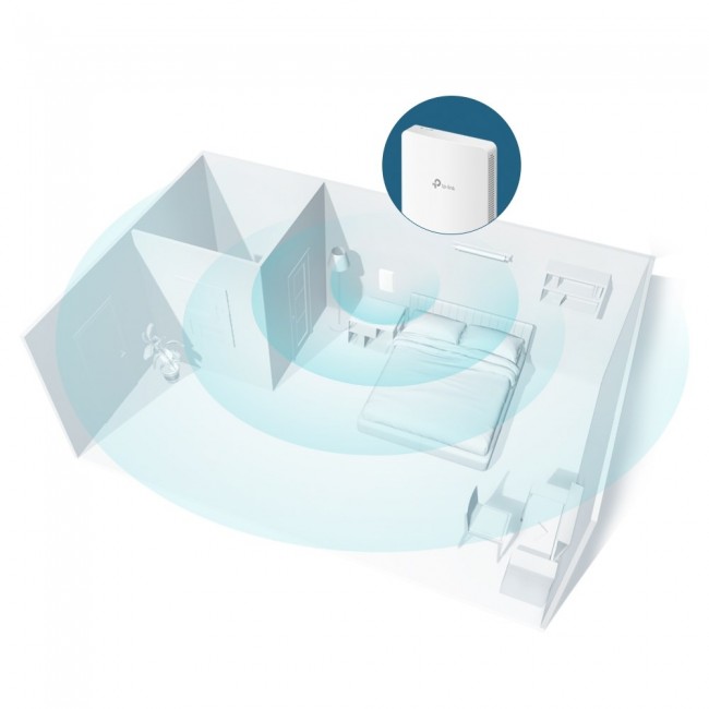 TP-Link Omada AC1200 Wireless MU-MIMO Gigabit Wall Plate Access Point TP-Link Omada AC1200 Wireless MU-MIMO Gigabit Wall Plate Access Point