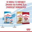Royal Canin Medium Puppy 15 kg Vegetable