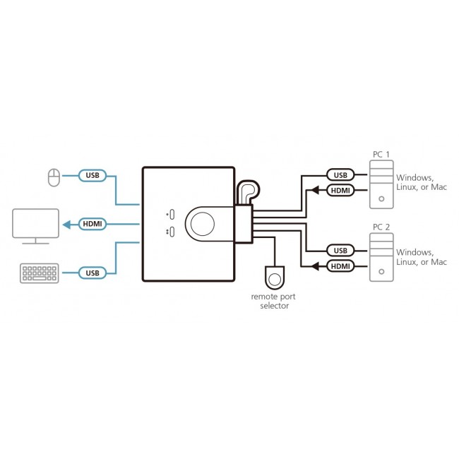 ATEN 2-Port USB FHD HDMI Cable KVM Switch