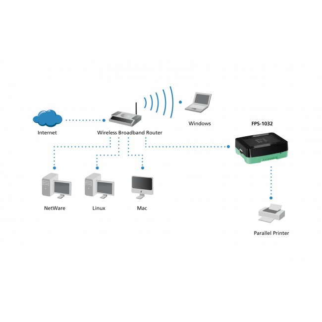LevelOne USB Print Server