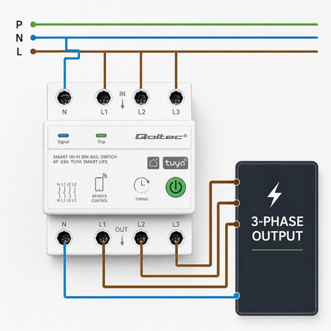 Qoltec Tr jfazowy przeka nik 63A na szynę DIN | 3P+N | Timer | Wi-Fi | Tuya | Smart Life | Amazon Alexa | 4P