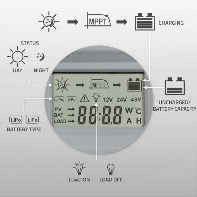 Qoltec Solarny regulator adowania MPPT z czujnikiem temperatury 10A |12V / 24V | LCD | 2 x USB | Bluetooth | APP | GEL | LiFePO4
