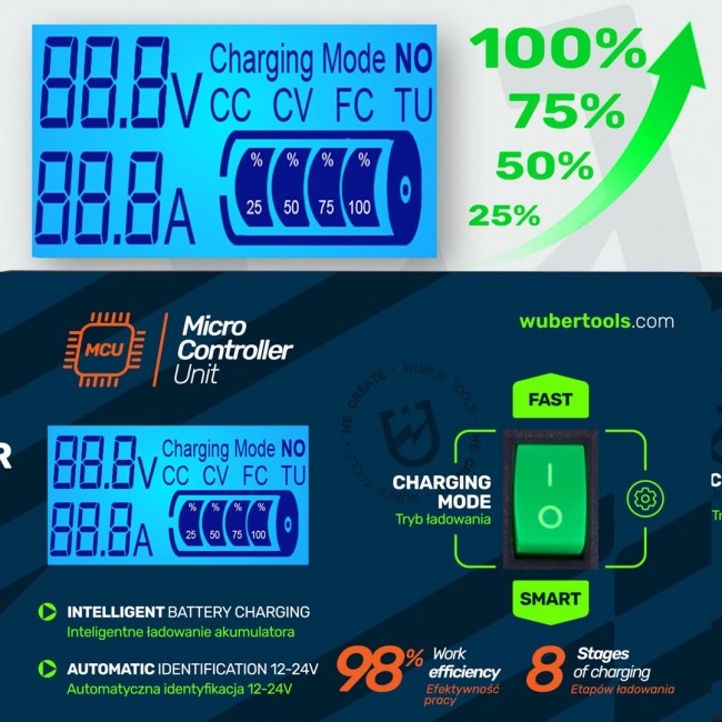 Microprocessor-controlled car battery charger 10 A 6 150 Ah 2 24 V W14018 WUBER