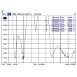 DeLOCK 88899 network antenna Omni-directional antenna RP-SMA 7 dBi DeLOCK 88899 network antenna Omni-directional antenna RP-SMA 7 dBi