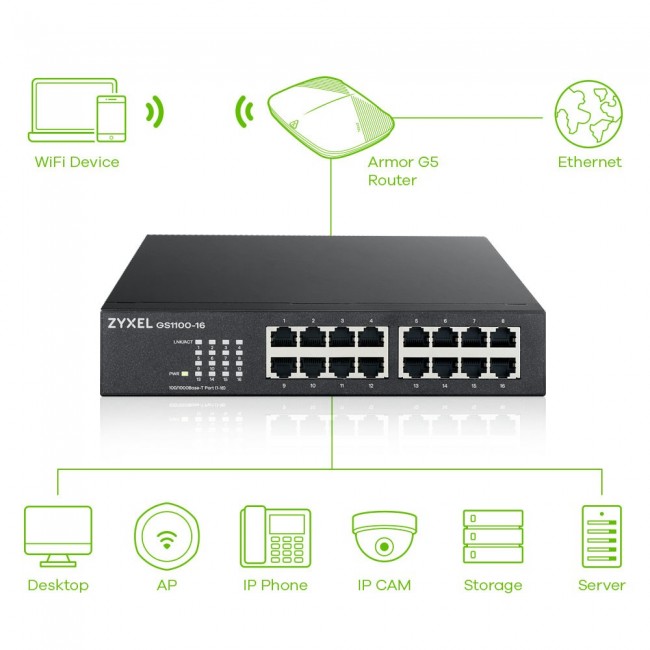 Zyxel GS1100-16 Unmanaged Gigabit Ethernet (10/100/1000) Black Zyxel GS1100-16 Unmanaged Gigabit Ethernet (10/100/1000) Black