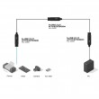 Lindy 43405 USB cable USB 3.2 Gen 2 (3.1 Gen 2) 5 m USB C 10 Gbit/s Black